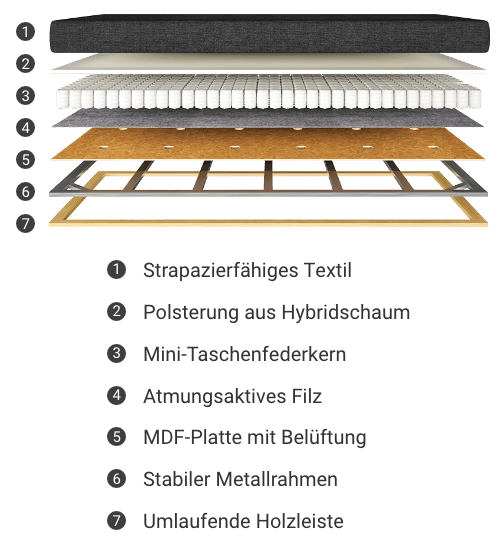 Federkernmatratze inlay Kai